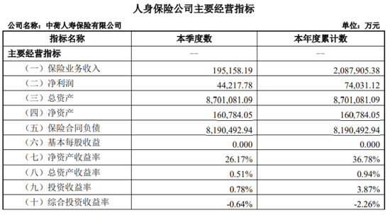中荷人寿有产品退保率超19%，新帅李建营翻越三座大山