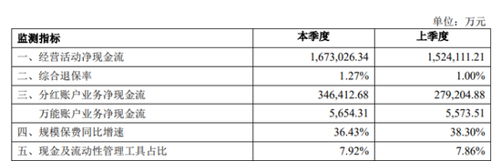 中荷人寿有产品退保率超19%，新帅李建营翻越三座大山