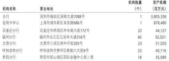 招商银行中层调整 涉及多家一级分行和信用卡中心