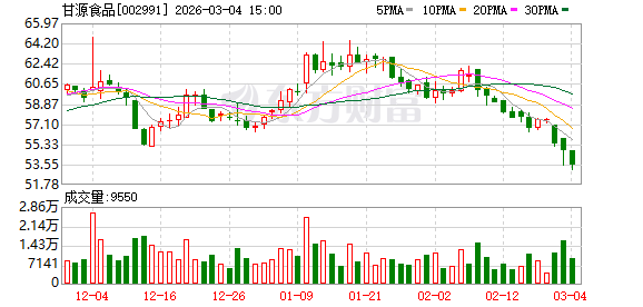 甘源食品：公司密切关注原材料价格波动情况，积极优化采购与生产策略