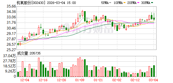 杭氧股份：截至2026年2月底公司股东人数为39651户