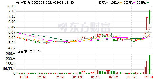 天壕能源：公司供气量相关信息请关注公司后续发布的定期报告