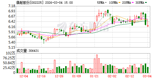 濮耐股份：公司依据与客户签订的具体采购合同执行供货