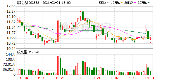 海能达:公司始终重视市值管理工作,经营上坚持高质量发展理念
