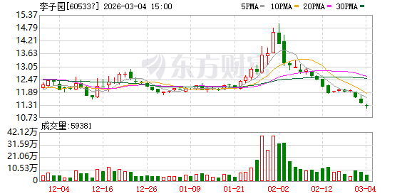 李子园：公司经营情况一切正常