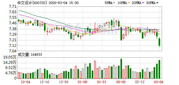 中交设计：截至2026年2月27日公司股东人数60461户