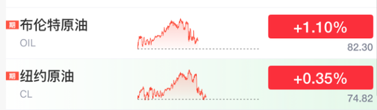 刚刚!大涨,全线反弹了!