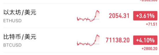 刚刚!大涨,全线反弹了!