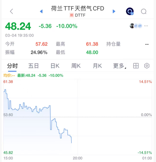 刚刚!大涨,全线反弹了!