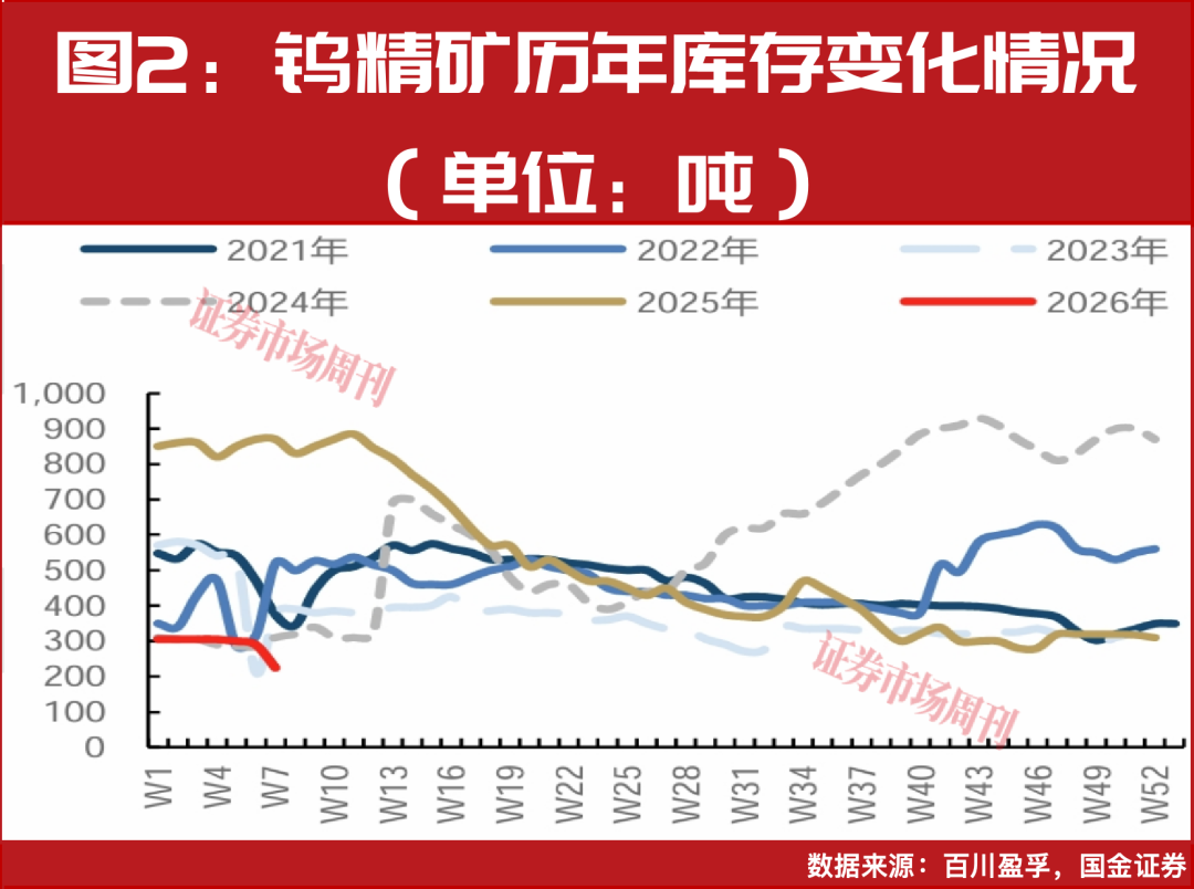 钨企股价连创新高！有股东高位减持，分析师看好这2家钨企