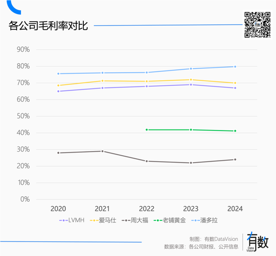 这届消费者只认黄金