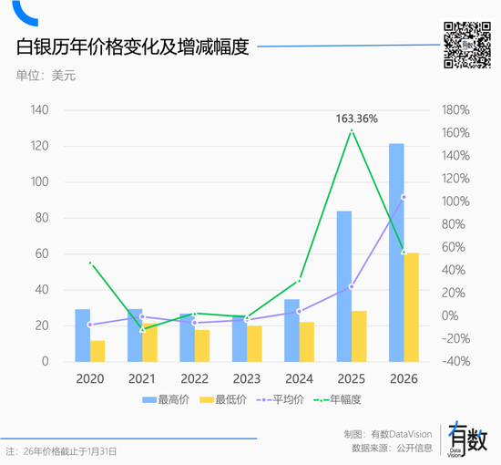 这届消费者只认黄金