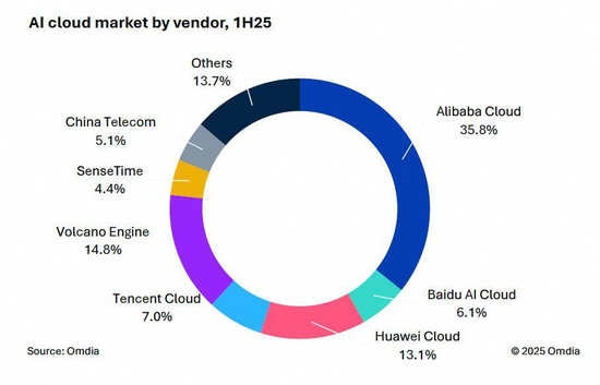 开工日学校论道AI,马云在传达些什么?