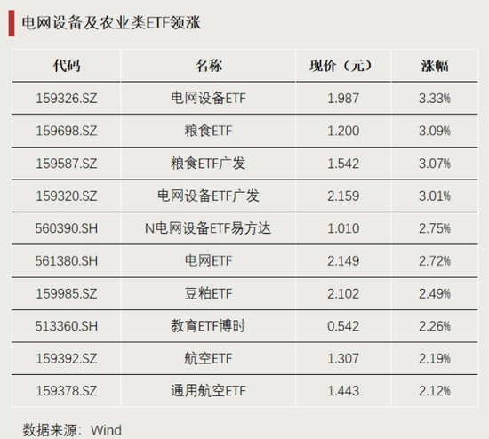这些主题,资金大幅净流入