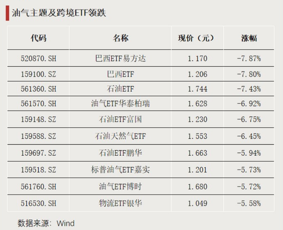 这些主题,资金大幅净流入