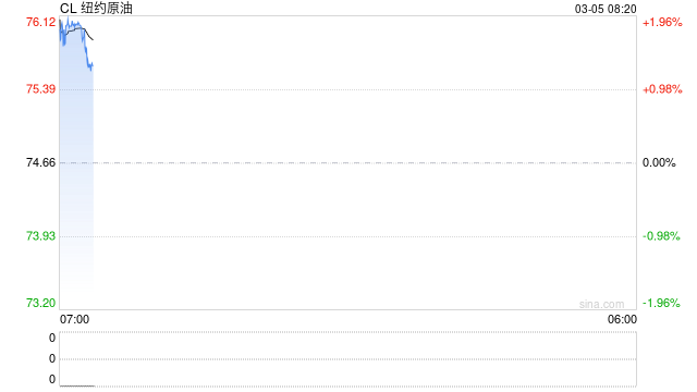 伊朗局势如何影响全球能源格局？