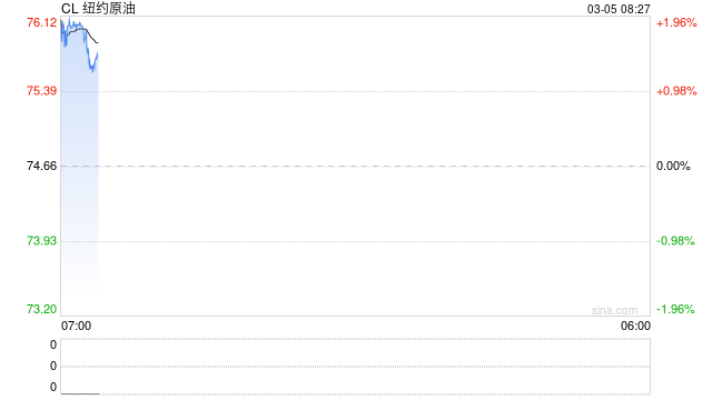 上游“不愿检修”，下游“不敢复产”！地缘冲突打乱化工行业生产节奏