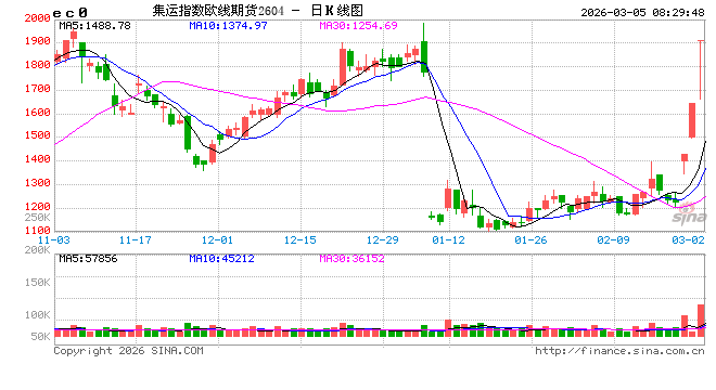 交火持续！以军发动新一轮空袭，伊称开始第十八轮行动！普京发声，考虑对欧“断气”！集运市场看涨情绪高涨