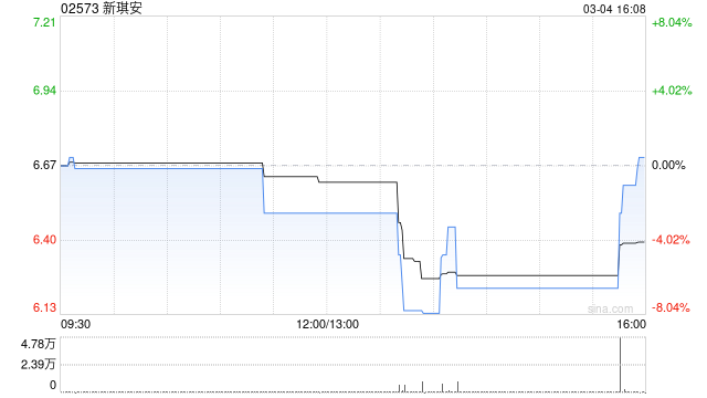 新琪安获联交所批准H股全流通上市
