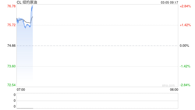 长安期货范磊：美伊冲突如何爆发又如何收场