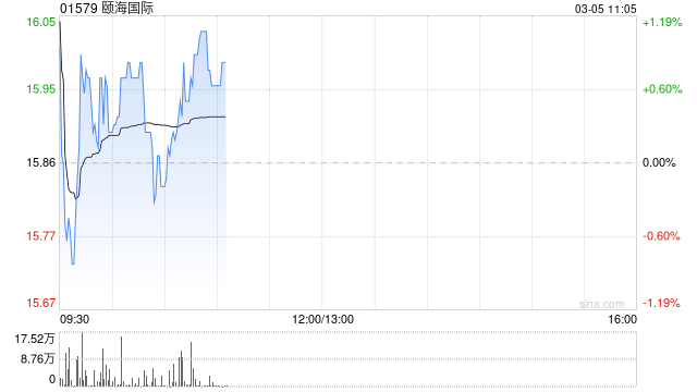 高盛：升颐海国际评级至“买入” 调高目标价至18.7港元