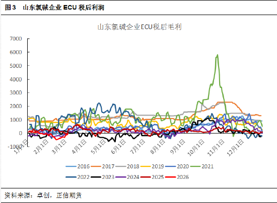 正信期货黄益：烧碱短期受消息面刺激，后续关注库存变化