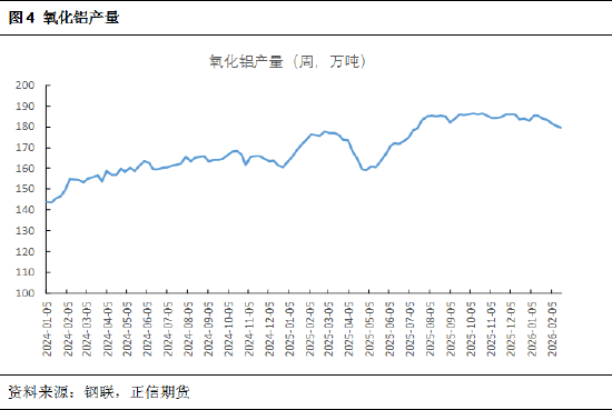 正信期货黄益：烧碱短期受消息面刺激，后续关注库存变化