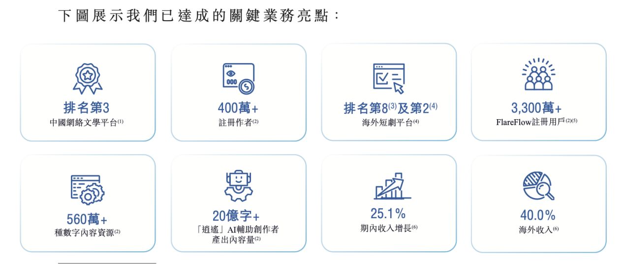 连亏数年,高管拟集体套现,中文在线递表港交所 AI赋能+短剧风口能否助其顺利闯关?