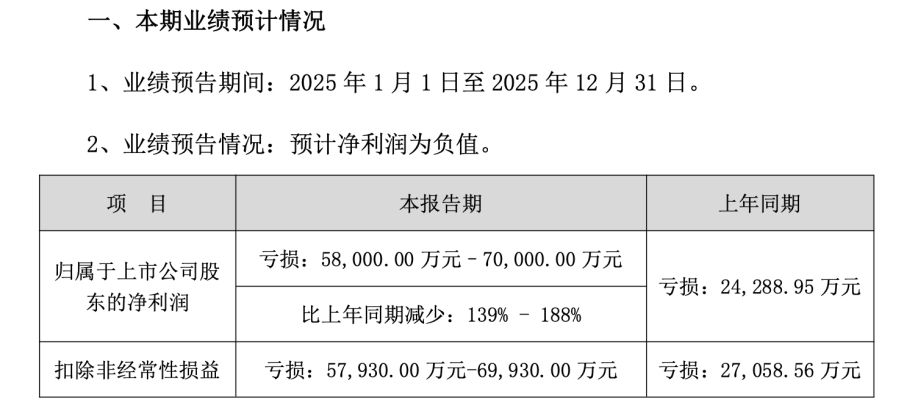 连亏数年,高管拟集体套现,中文在线递表港交所 AI赋能+短剧风口能否助其顺利闯关?