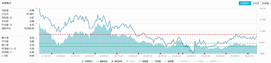 重要报告定调粮食生产！农牧渔板块涨势暂歇，估值仍处低位！布局时机已至？