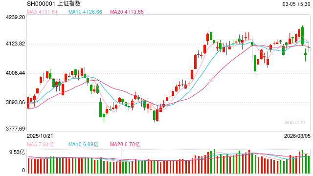 光大期货金融类日报3.5