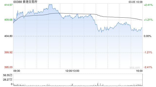 华源证券：维持香港交易所“买入”评级 全年经营数据符合预期