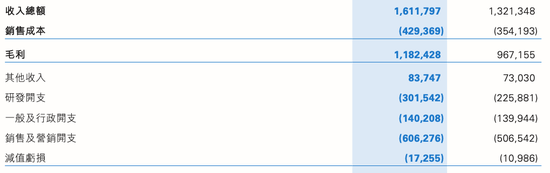 3亿押注AI，净利润却缩水7成！百融云创投入何时回本？