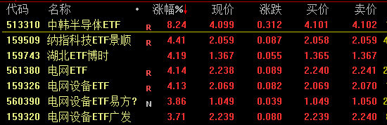 沪指重返4100点！电网、MicroLED概念集体爆发，布局相关基金该选哪个平台？