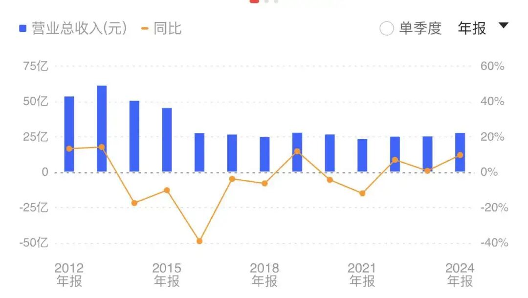 炸裂！曾经的“国民奶粉”，竟然押注工业大麻，起诉大麻种植公司还被反诉