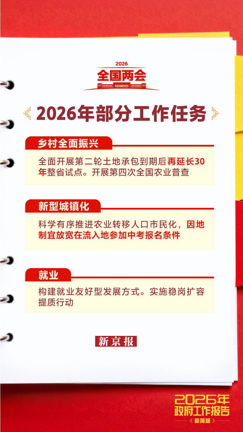 新闻8点见丨2026年政府工作报告里的“民生红包”请查收