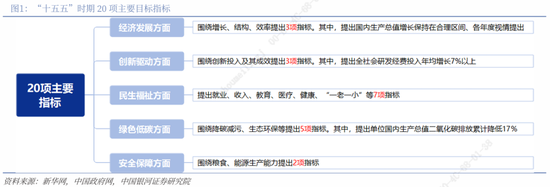 银河证券解读2026年政府工作报告：锚定A股市场投资主线