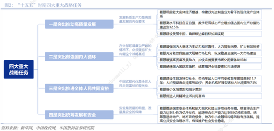 银河证券解读2026年政府工作报告：锚定A股市场投资主线