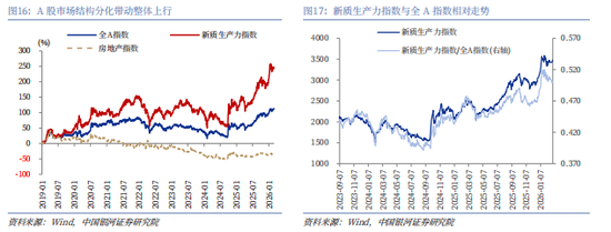 银河证券解读2026年政府工作报告：锚定A股市场投资主线