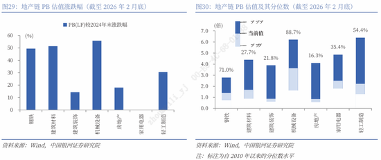 银河证券解读2026年政府工作报告：锚定A股市场投资主线
