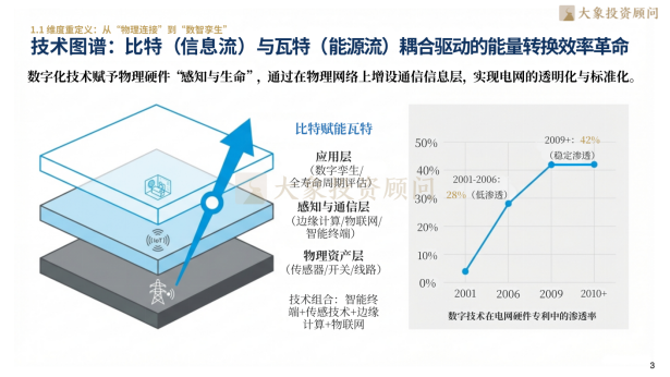 大象研究院发布《2026年智能电网行业研究报告》