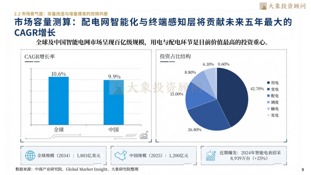 大象研究院发布《2026年智能电网行业研究报告》