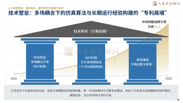 大象研究院发布《2026年智能电网行业研究报告》