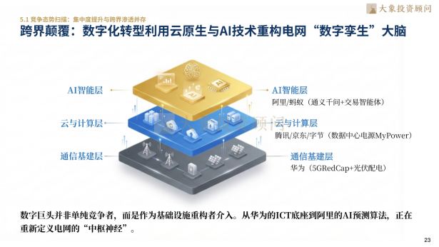 大象研究院发布《2026年智能电网行业研究报告》