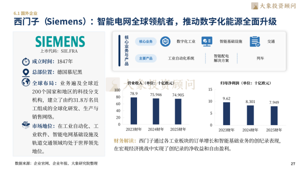 大象研究院发布《2026年智能电网行业研究报告》
