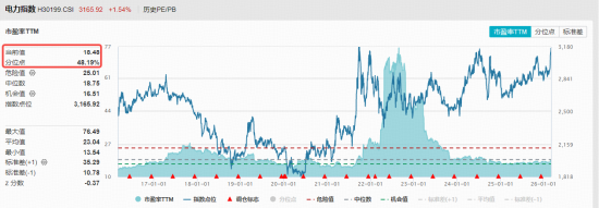 电力牛股频出！豫能控股节后飙涨超58%！电力ETF华宝（159146）放量创新高，基金经理火线解读！
