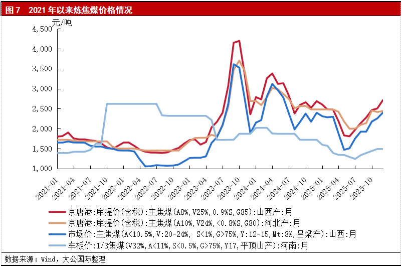 煤炭行业2026年展望：供需呈现整体平衡、阶段性紧张格局，行业信用水平整体保持稳定
