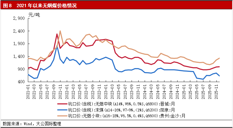 煤炭行业2026年展望：供需呈现整体平衡、阶段性紧张格局，行业信用水平整体保持稳定