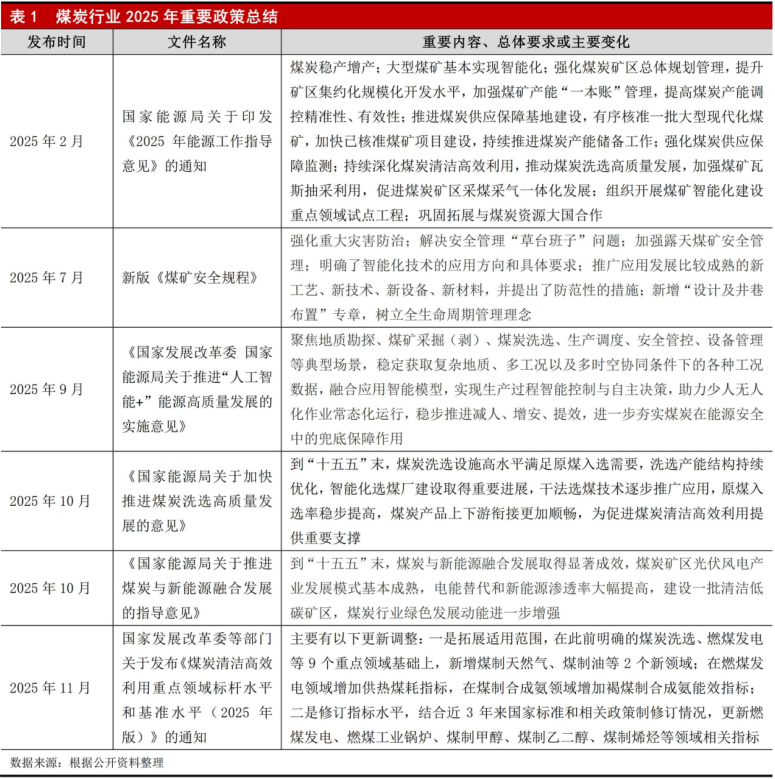 煤炭行业2026年展望：供需呈现整体平衡、阶段性紧张格局，行业信用水平整体保持稳定
