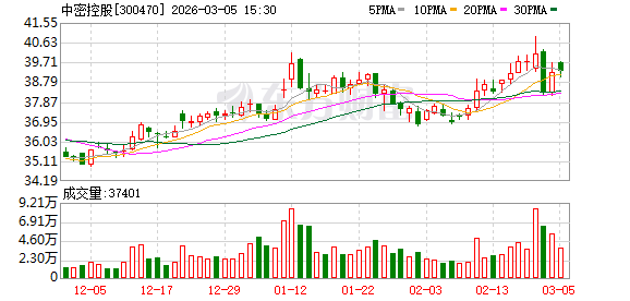 中密控股：目前公司在手订单保持在相对高位
